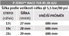 Plášť Pirelli P ZERO™ Race TLR 4S, 28 - 622, SPEEDCore, 120 tpi, SmartNET Silica, černá