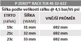 Plášť Pirelli P ZERO™ Race TLR 4S, 32 - 622, SPEEDCore, 120 tpi, SmartNET Silica, černá