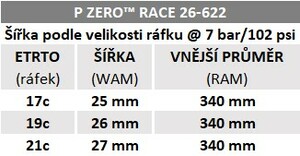 Plášť Pirelli P ZERO™ Race Colour Edition, 26-622, TechBELT, 127 tpi, SmartEVO, Celeste