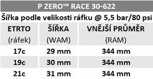 Plášť Pirelli P ZERO™ Race, 30 - 622, TechBELT, 127 tpi, SmartEVO, Black