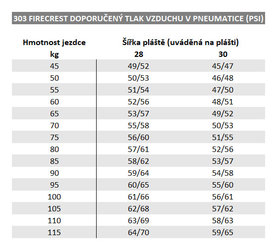 Napletené kolo ZIPP 303 Firecrest Carbon Tubeless, pro diskovou brzdu, přední