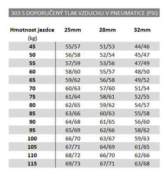 Napl.kolo ZIPP 303 S Carbon Tubeless, pro diskovou brzdu, Center Locking, zadní, SRAM