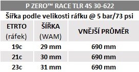 Plášť Pirelli P ZERO™ Race TLR 4S, 30 - 622, SPEEDCore, 120 tpi, SmartNET Silica, černá