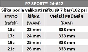 Plášť Pirelli P7™ Sport, 24 - 622, TechBELT, 60 tpi, Pro (road), Black