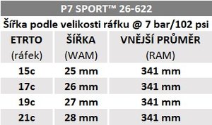 Plášť Pirelli P7™ Sport, 26 - 622, TechBELT, 60 tpi, Pro (road), Black