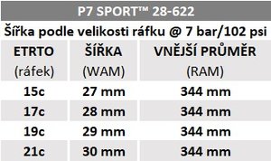 Plášť Pirelli P7™ Sport, 28 - 622, TechBELT, 60 tpi, Pro (road), Black