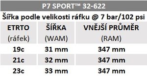 Plášť Pirelli P7™ Sport, 35 - 622, TechBELT, 60 tpi, Pro (road), Black