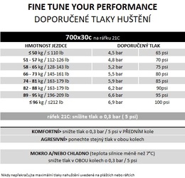 Plášť Pirelli P ZERO™ Race RS TLR 30-622, SpeedCORE, SmartEVO2, 120tpi, černý