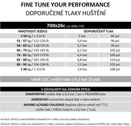 Plášť Pirelli P ZERO™ Race TLR SL, 26 - 622, TechWALL, 127 tpi, SmartEVO, Black