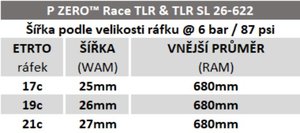 Pirelli P ZERO™  Race TLR Colour Edition 26-622, bílé nálepky