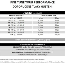 Plášť Pirelli P ZERO™ Race TLR SL, 28 - 622, TechWALL, 127 tpi, SmartEVO, Black