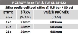 Pirelli P ZERO™ Race TLR 28-622 (700x28C)