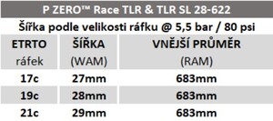 Plášť Pirelli P ZERO™ Race TLR Colour Edition, 28 - 622, TechWALL+, 127 tpi, SmartEVO, Yel