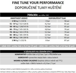 Plášť Pirelli P ZERO™ Race TLR 30-622 (700x30C)