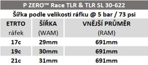 Plášť Pirelli P ZERO™ Race TLR 30-622 (700x30C)