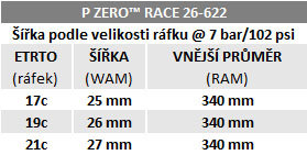 Plášť Pirelli P ZERO™  Race 4S 26-622, černý