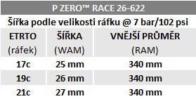 Plášť Pirelli P ZERO™ Race 4S, 26 - 622, TechBELT, 127 tpi, SmartEVO, Black