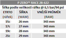 Plášť Pirelli P ZERO™  Race 4S 28-622, černý