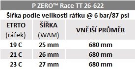 Plášť Pirelli P ZERO™ Race TT 26-622, červené nálepky