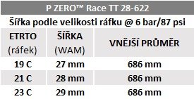 Plášť Pirelli P ZERO™ Race TT 28-622, červené nálepky