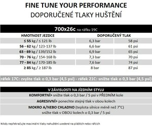 Plášť Pirelli P ZERO™ Race Colour Edition, 26 - 622, TechBELT, 127 tpi, SmartEVO, Yellow