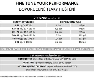 Plášť Pirelli P ZERO™ Race, 28 - 622, TechBELT, 127 tpi, SmartEVO, Black