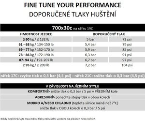 Plášť Pirelli P ZERO™ Race, 30 - 622, TechBELT, 127 tpi, SmartEVO, Black