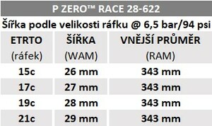 Plášť Pirelli P ZERO™ Race 150° Aniversary, 28-622