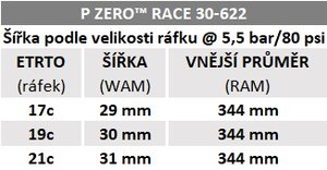 Plášť Pirelli P ZERO™ Race Classic, 30 - 622, TechBELT, 127 tpi, SmartEVO, Classic