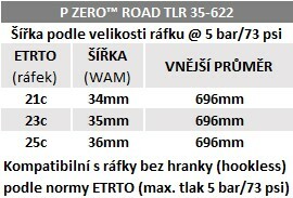 Plášť Pirelli P ZERO™ Road TLR 35-622, TechLINER, 127tpi, černý