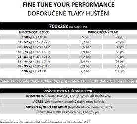 Plášť Pirelli P ZERO™ Road, 32 - 622, TechBELT, 127 tpi, EVO, Black