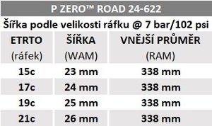 Plášť Pirelli P ZERO™ Road, 24 - 622, TechBELT, 127 tpi, EVO, Black