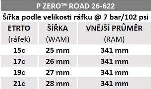 Plášť Pirelli P ZERO™ Road, 26 - 622, TechBELT, 127 tpi, EVO, Black