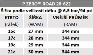 Pirelli P ZERO™ Road 28-622 (700x28C), černý