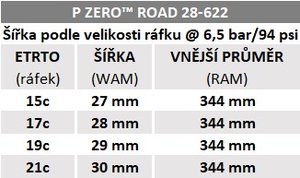 Plášť Pirelli P ZERO™ Road, 32 - 622, TechBELT, 127 tpi, EVO, Black