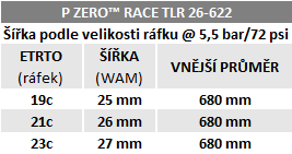 Plášť Pirelli P ZERO™ Race TLR, 26 - 622, SPEEDCore, 120 tpi, SmartEVO, Black