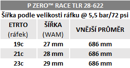 Plášť Pirelli P ZERO™ Race TLR, 28 - 622, SPEEDCore, 120 tpi, SmartEVO, Black