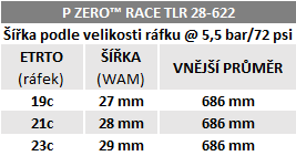 Plášť Pirelli P ZERO™ Race TLR Classic, 28 - 622, SPEEDCore, 120 tpi, SmartEVO, Classic