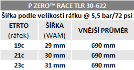 Plášť Pirelli P ZERO™ Race TLR, 30 - 622, SPEEDCore, 120 tpi, SmartEVO, Black