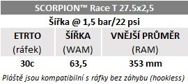 Plášť Pirelli Scorpion Race DH T 27.5 x 2.5, DualWALL+, SmartEVO DH, Yellow label