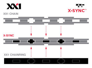 Řetěz SRAM PC XX1 HollowPin 118 článků, PowerLock spojka,11rychl.